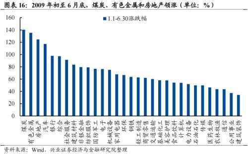 深度复盘：历轮地产行情中国企VS民企谁更占优？芒果体育 芒果体育官网(图12)