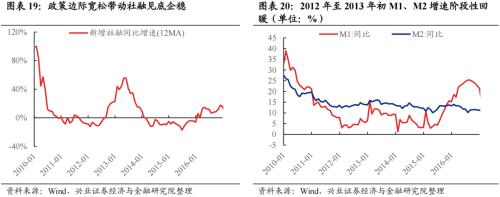 深度复盘：历轮地产行情中国企VS民企谁更占优？芒果体育 芒果体育官网(图15)