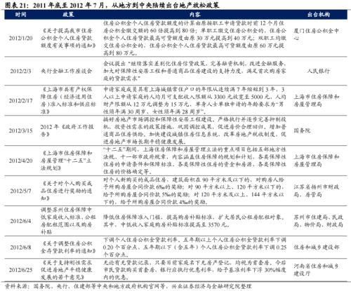 深度复盘：历轮地产行情中国企VS民企谁更占优？芒果体育 芒果体育官网(图16)