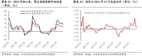 深度复盘：历轮地产行情中国企VS民企谁更占优？芒果体育 芒果体育官网(图17)