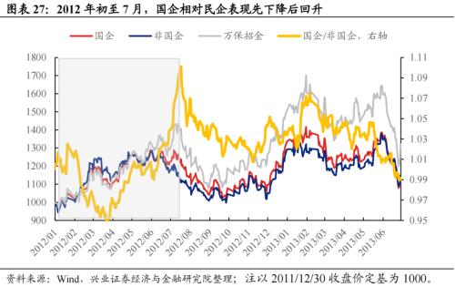 深度复盘：历轮地产行情中国企VS民企谁更占优？芒果体育 芒果体育官网(图18)