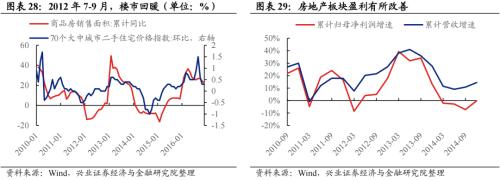 深度复盘：历轮地产行情中国企VS民企谁更占优？芒果体育 芒果体育官网(图19)