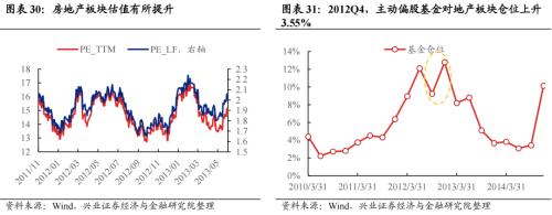 深度复盘：历轮地产行情中国企VS民企谁更占优？芒果体育 芒果体育官网(图20)