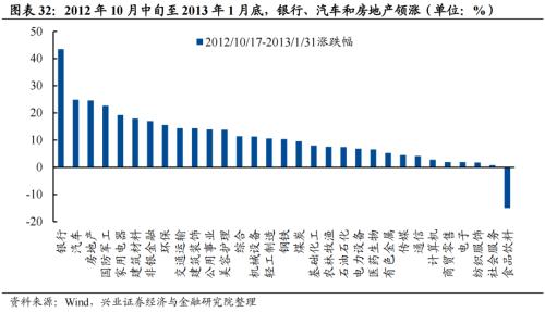 深度复盘：历轮地产行情中国企VS民企谁更占优？芒果体育 芒果体育官网(图21)