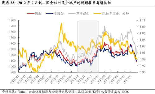 深度复盘：历轮地产行情中国企VS民企谁更占优？芒果体育 芒果体育官网(图22)