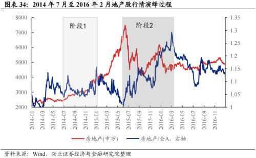 深度复盘：历轮地产行情中国企VS民企谁更占优？芒果体育 芒果体育官网(图23)