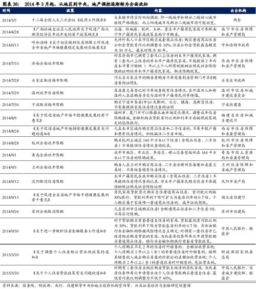 深度复盘：历轮地产行情中国企VS民企谁更占优？芒果体育 芒果体育官网(图25)