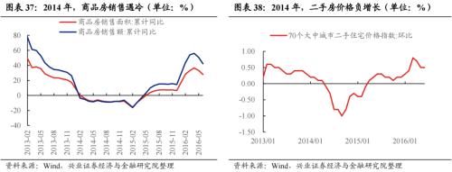 深度复盘：历轮地产行情中国企VS民企谁更占优？芒果体育 芒果体育官网(图26)