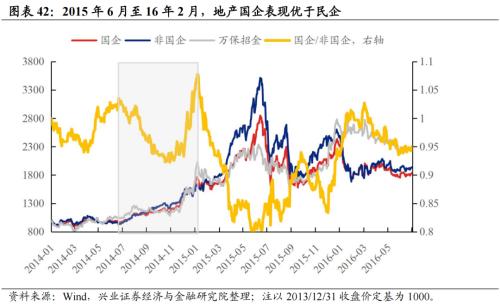 深度复盘：历轮地产行情中国企VS民企谁更占优？芒果体育 芒果体育官网(图27)