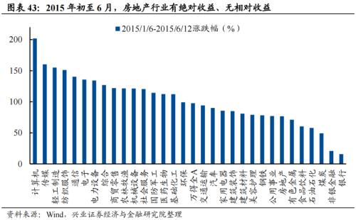 深度复盘：历轮地产行情中国企VS民企谁更占优？芒果体育 芒果体育官网(图28)