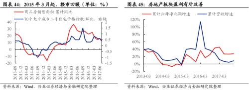 深度复盘：历轮地产行情中国企VS民企谁更占优？芒果体育 芒果体育官网(图29)