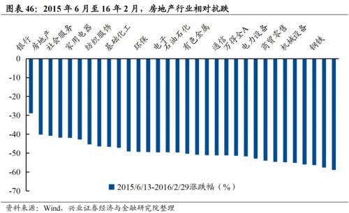 深度复盘：历轮地产行情中国企VS民企谁更占优？芒果体育 芒果体育官网(图30)