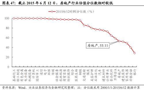 深度复盘：历轮地产行情中国企VS民企谁更占优？芒果体育 芒果体育官网(图31)