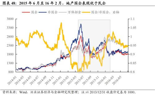 深度复盘：历轮地产行情中国企VS民企谁更占优？芒果体育 芒果体育官网(图32)