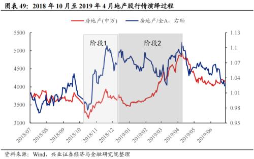 深度复盘：历轮地产行情中国企VS民企谁更占优？芒果体育 芒果体育官网(图33)