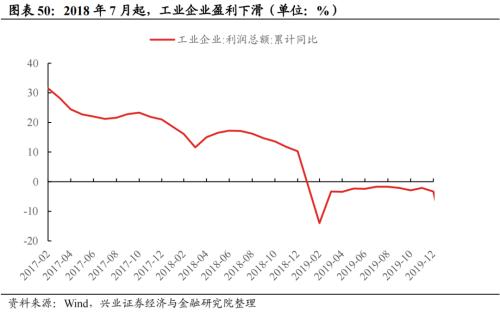 深度复盘：历轮地产行情中国企VS民企谁更占优？芒果体育 芒果体育官网(图34)