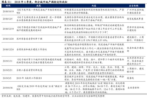 深度复盘：历轮地产行情中国企VS民企谁更占优？芒果体育 芒果体育官网(图35)