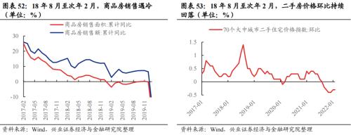 深度复盘：历轮地产行情中国企VS民企谁更占优？芒果体育 芒果体育官网(图36)