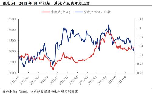 深度复盘：历轮地产行情中国企VS民企谁更占优？芒果体育 芒果体育官网(图37)