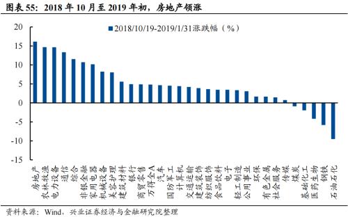 深度复盘：历轮地产行情中国企VS民企谁更占优？芒果体育 芒果体育官网(图38)