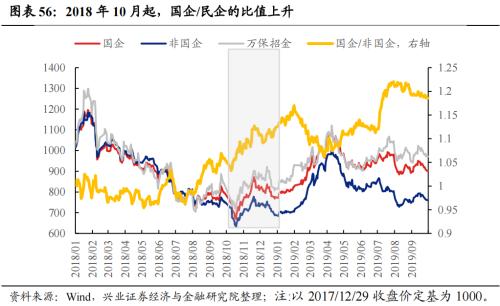 深度复盘：历轮地产行情中国企VS民企谁更占优？芒果体育 芒果体育官网(图39)