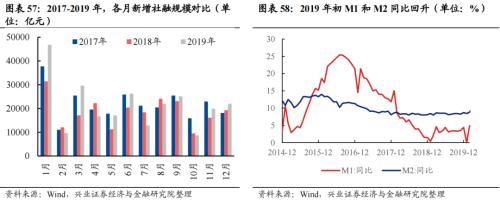 深度复盘：历轮地产行情中国企VS民企谁更占优？芒果体育 芒果体育官网(图40)