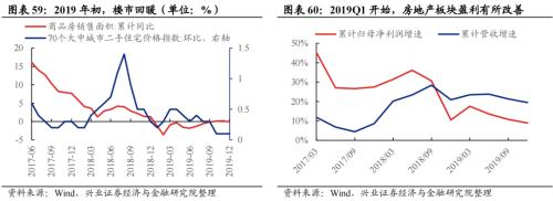 深度复盘：历轮地产行情中国企VS民企谁更占优？芒果体育 芒果体育官网(图41)