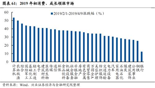 深度复盘：历轮地产行情中国企VS民企谁更占优？芒果体育 芒果体育官网(图42)