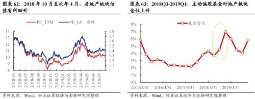 深度复盘：历轮地产行情中国企VS民企谁更占优？芒果体育 芒果体育官网(图43)