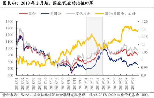 深度复盘：历轮地产行情中国企VS民企谁更占优？芒果体育 芒果体育官网(图44)