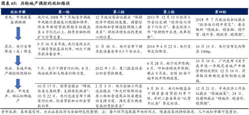 深度复盘：历轮地产行情中国企VS民企谁更占优？芒果体育 芒果体育官网(图45)