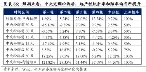 深度复盘：历轮地产行情中国企VS民企谁更占优？芒果体育 芒果体育官网(图46)