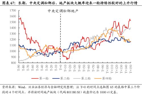 深度复盘：历轮地产行情中国企VS民企谁更占优？芒果体育 芒果体育官网(图47)