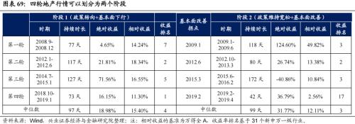 深度复盘：历轮地产行情中国企VS民企谁更占优？芒果体育 芒果体育官网(图48)