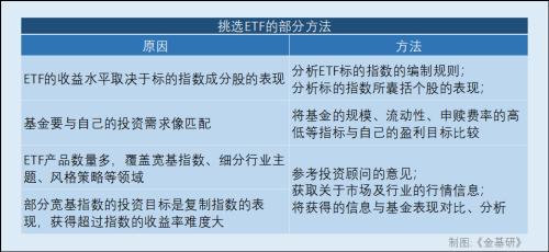  首批科创100ETF出炉 投资者可以开仓布局吗？ 