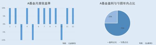  基金投资的胜率仅是一门“玄学”？ 