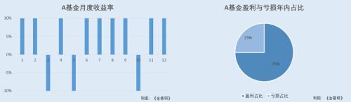 基金投资的胜率仅是一门“玄学”？