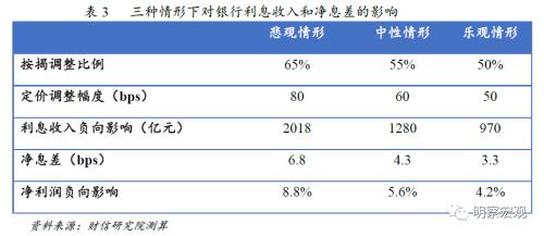  财信研究解读：存量房贷利率调整对银行有何影响 