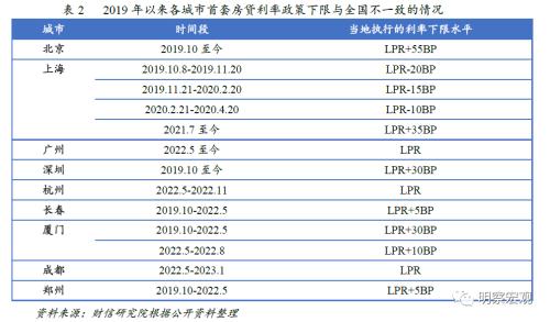  财信研究解读：存量房贷利率调整对银行有何影响 