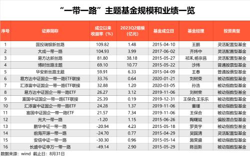  最新，重磅来了！ 