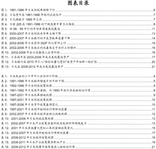  【国海策略】日本泡沫经济后的20年政策与资产表现复盘 