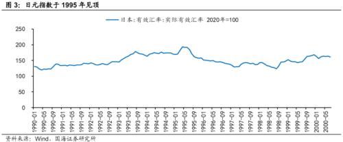  【国海策略】日本泡沫经济后的20年政策与资产表现复盘 