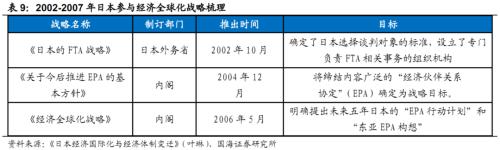 【国海策略】日本泡沫经济后的20年政策与资产表现复盘 
