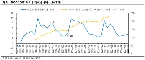  【国海策略】日本泡沫经济后的20年政策与资产表现复盘 