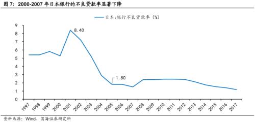  【国海策略】日本泡沫经济后的20年政策与资产表现复盘 