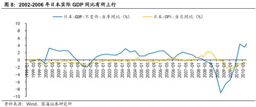  【国海策略】日本泡沫经济后的20年政策与资产表现复盘 