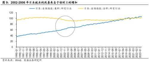  【国海策略】日本泡沫经济后的20年政策与资产表现复盘 