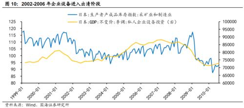  【国海策略】日本泡沫经济后的20年政策与资产表现复盘 