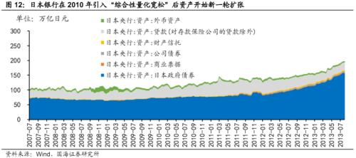  【国海策略】日本泡沫经济后的20年政策与资产表现复盘 