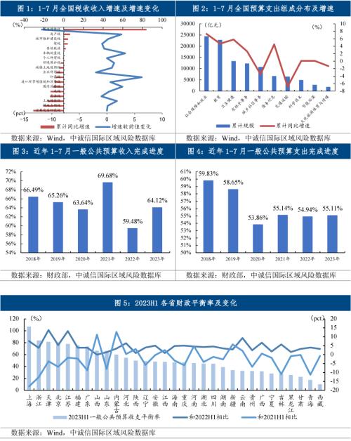 中诚信国际:财政政策发力的三大方向——上半年财政政策执行报告点评